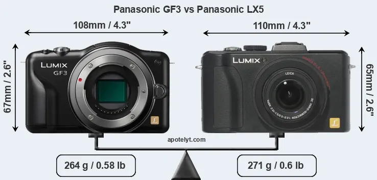 Size Panasonic GF3 vs Panasonic LX5