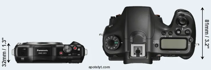 Compare GF3 versus A68 top