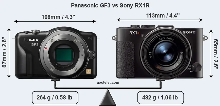Size Panasonic GF3 vs Sony RX1R