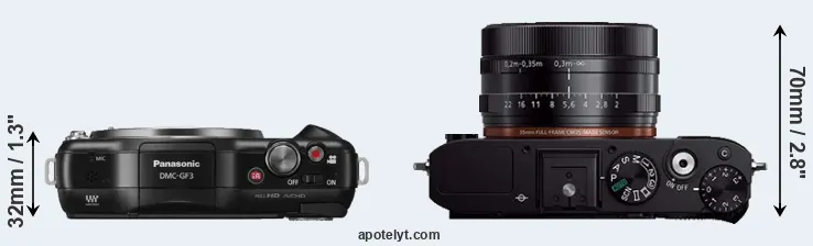 Compare GF3 versus RX1R top