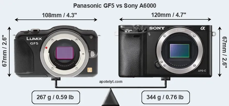 Size Panasonic GF5 vs Sony A6000