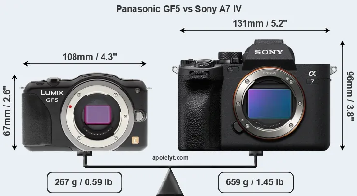 Size Panasonic GF5 vs Sony A7 IV