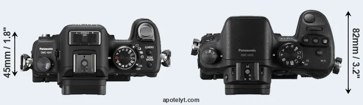 Compare GH1 versus GH3 top