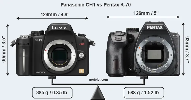 Size Panasonic GH1 vs Pentax K-70