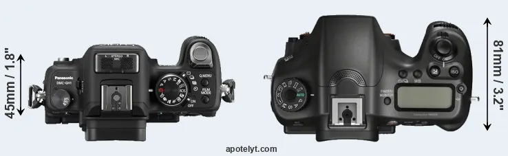 Compare GH1 versus A68 top