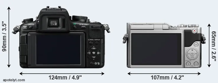 Comparison GH2 or GX850 rear