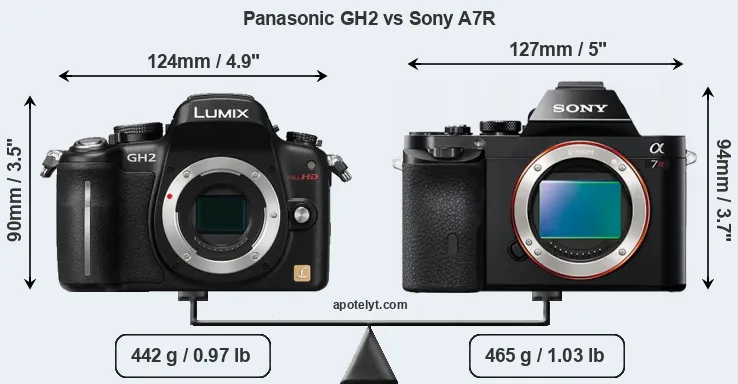 Size Panasonic GH2 vs Sony A7R