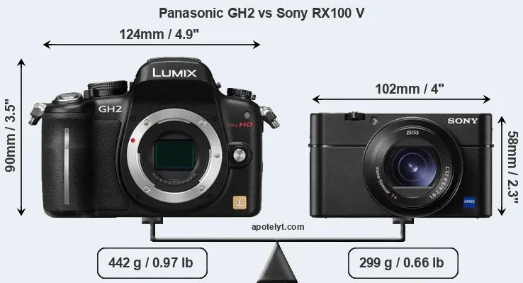 Size Panasonic GH2 vs Sony RX100 V