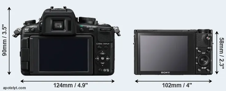 Comparison GH2 or RX100 V rear