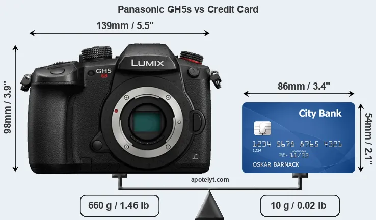 Panasonic GH5s vs credit card front