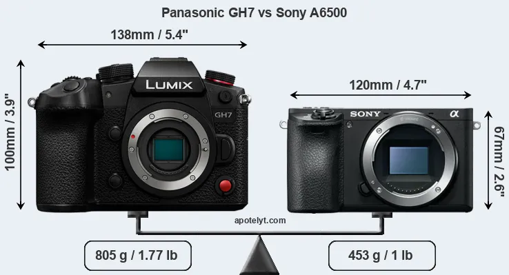 Size Panasonic GH7 vs Sony A6500