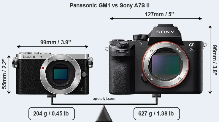 Size Panasonic GM1 vs Sony A7S II