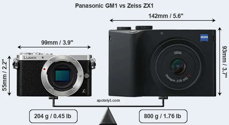 Size Panasonic GM1 vs Zeiss ZX1