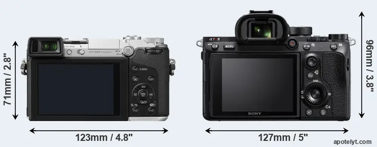 Comparison GX7 or A7R III rear