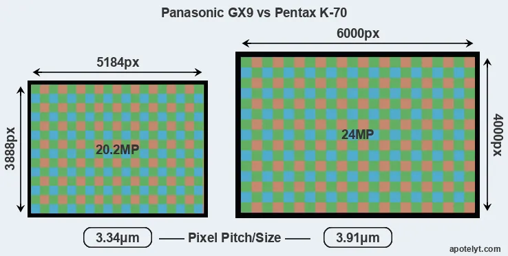 GX9 versus K-70 MP