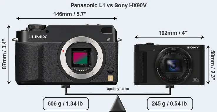 Size Panasonic L1 vs Sony HX90V
