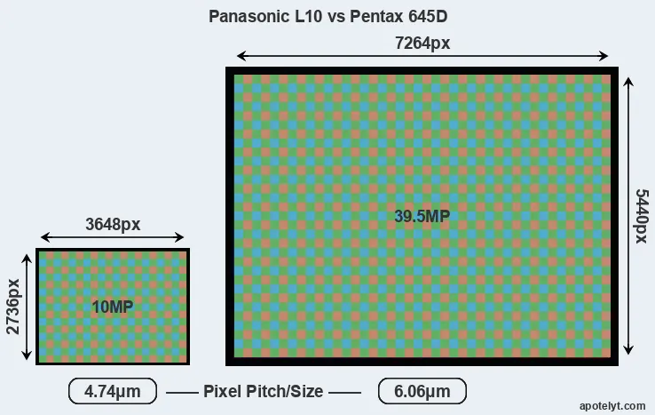 L10 versus 645D MP