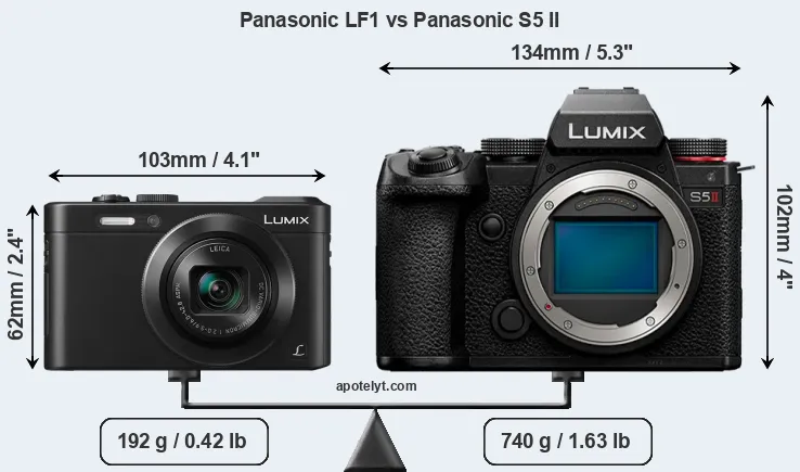 Size Panasonic LF1 vs Panasonic S5 II