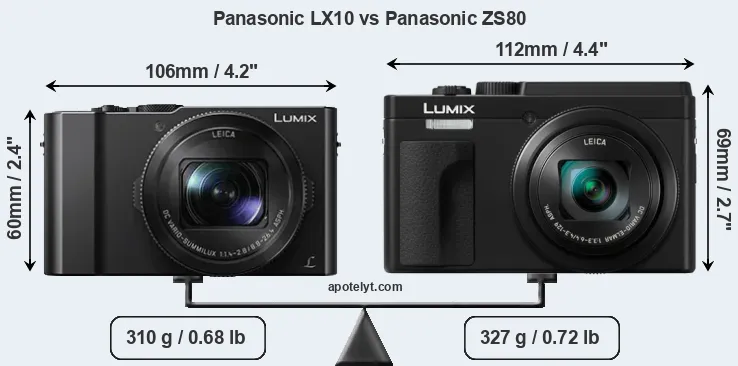 Size Panasonic LX10 vs Panasonic ZS80