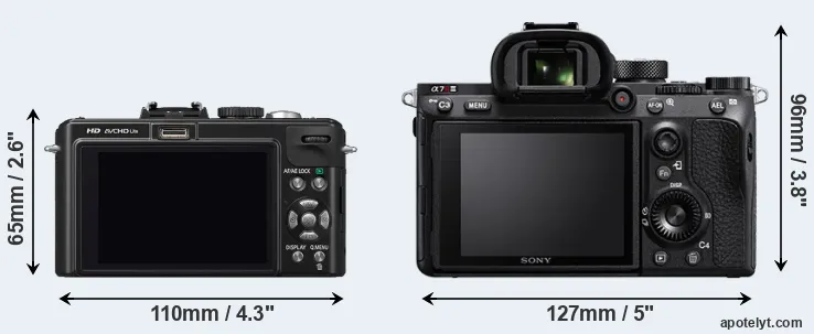 Comparison LX5 or A7R III rear