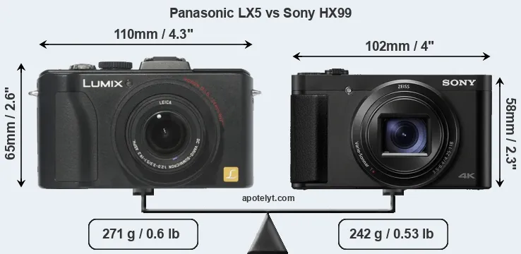 Size Panasonic LX5 vs Sony HX99