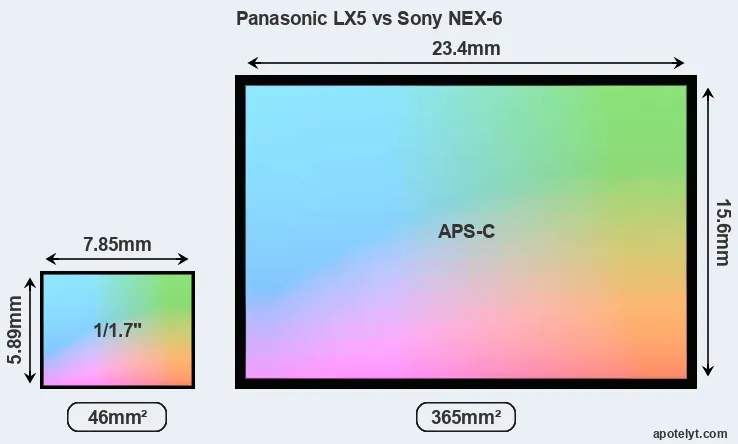 Panasonic LX5 and Sony NEX-6 sensor measures