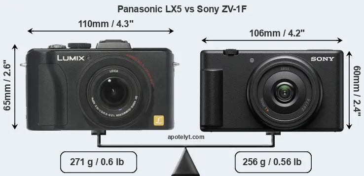 Size Panasonic LX5 vs Sony ZV-1F
