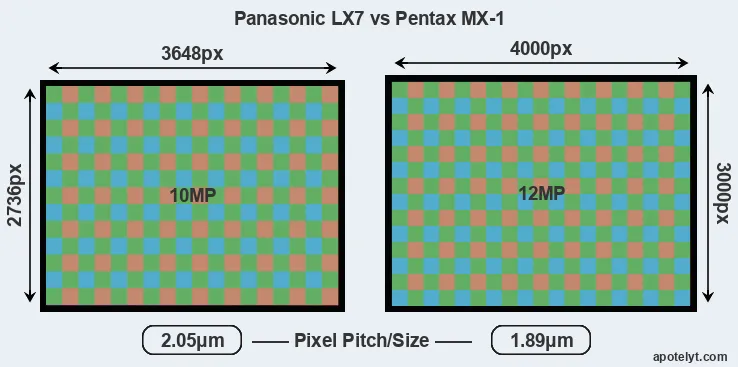 LX7 versus MX-1 MP