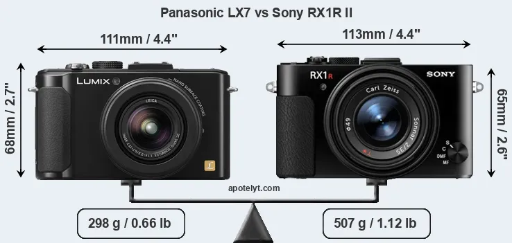 Size Panasonic LX7 vs Sony RX1R II