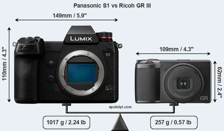 Size Panasonic S1 vs Ricoh GR III