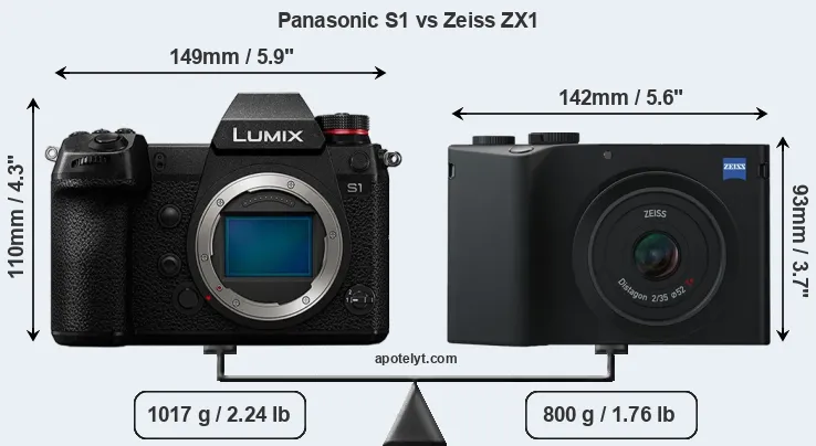 Size Panasonic S1 vs Zeiss ZX1