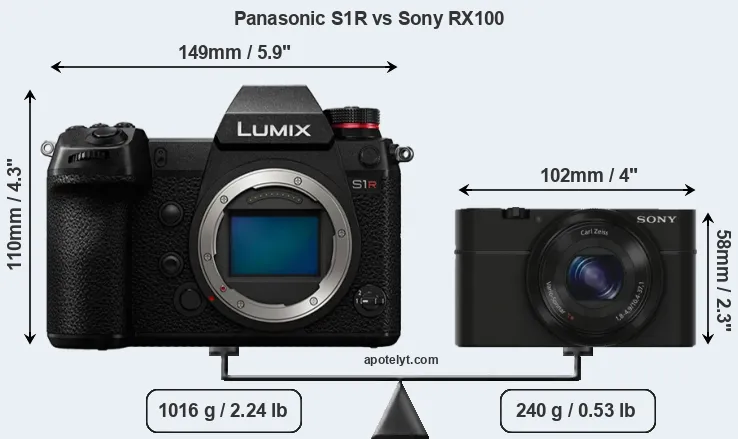 Size Panasonic S1R vs Sony RX100