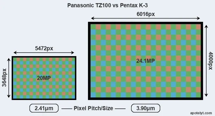 TZ100 versus K-3 MP