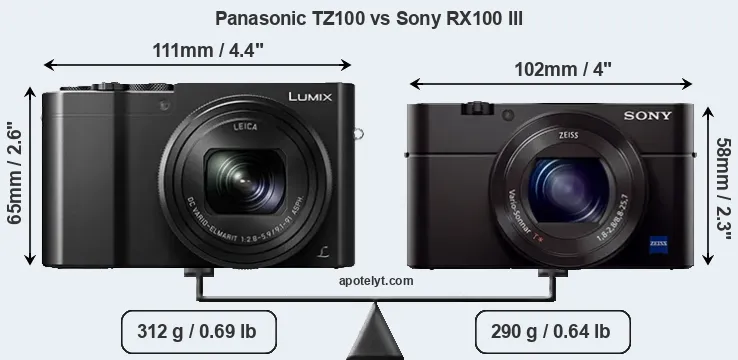 Size Panasonic TZ100 vs Sony RX100 III