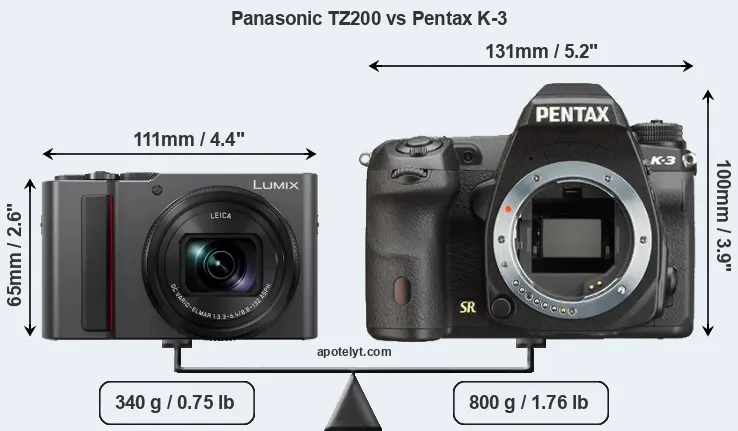 Size Panasonic TZ200 vs Pentax K-3