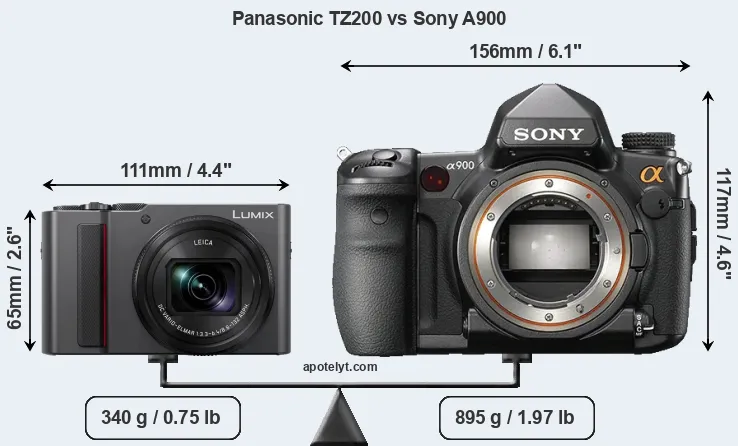Size Panasonic TZ200 vs Sony A900