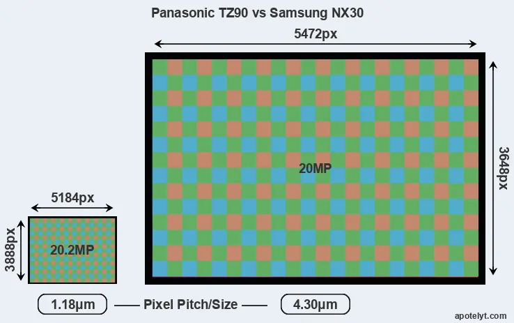 TZ90 versus NX30 MP