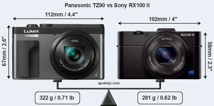 Size Panasonic TZ90 vs Sony RX100 II