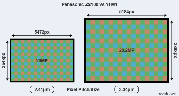 ZS100 versus M1 MP
