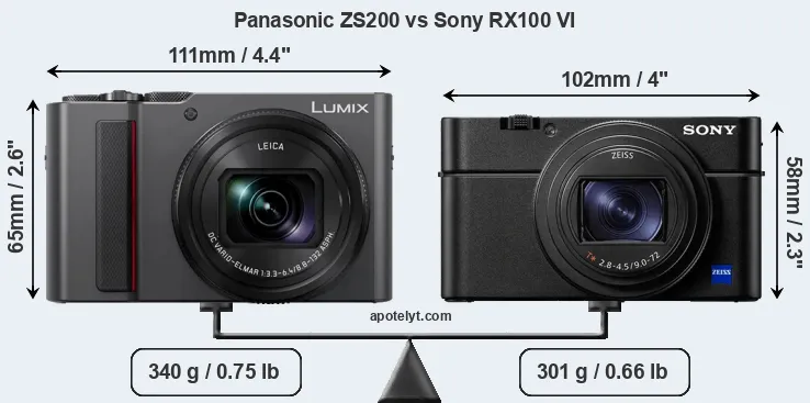 Size Panasonic ZS200 vs Sony RX100 VI