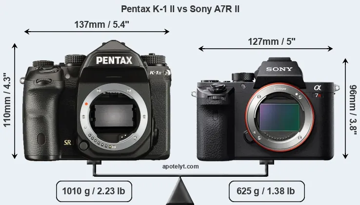 Size Pentax K-1 II vs Sony A7R II