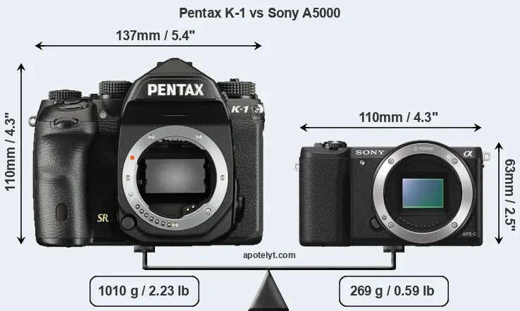 Size Pentax K-1 vs Sony A5000