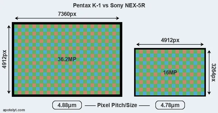 K-1 versus NEX-5R MP