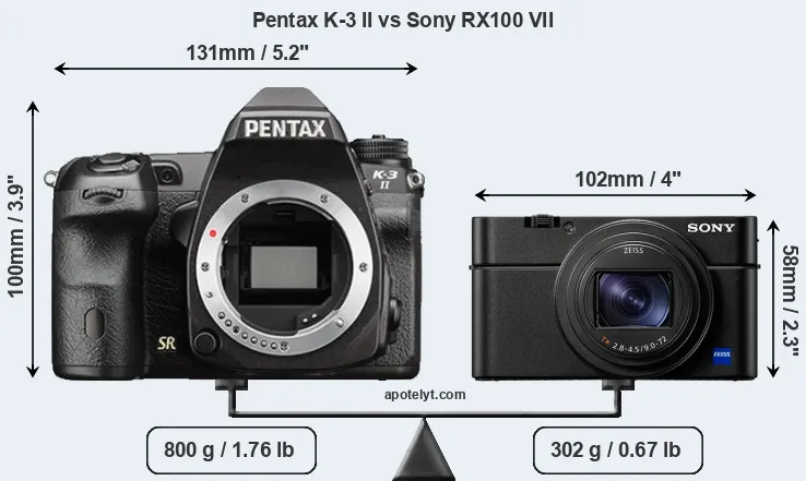 Size Pentax K-3 II vs Sony RX100 VII