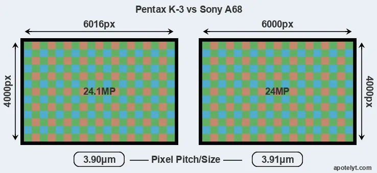K-3 versus A68 MP