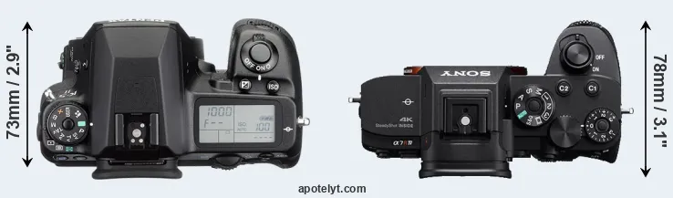 Compare K-5 II versus A7R IV top