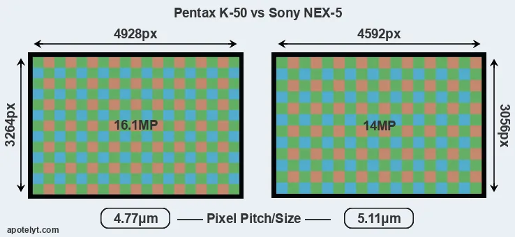 K-50 versus NEX-5 MP
