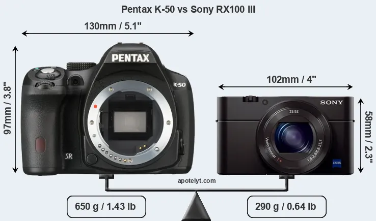 Size Pentax K-50 vs Sony RX100 III