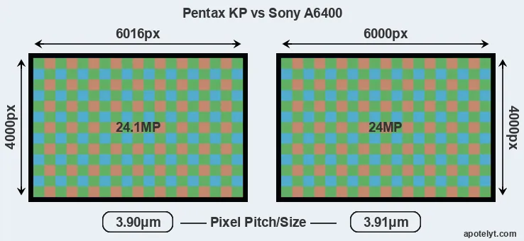 KP versus A6400 MP