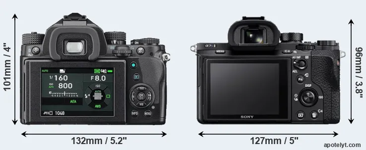 Comparison KP or A7S II rear